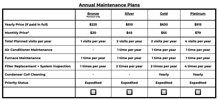 northern colorado HVAC preventative maintenance